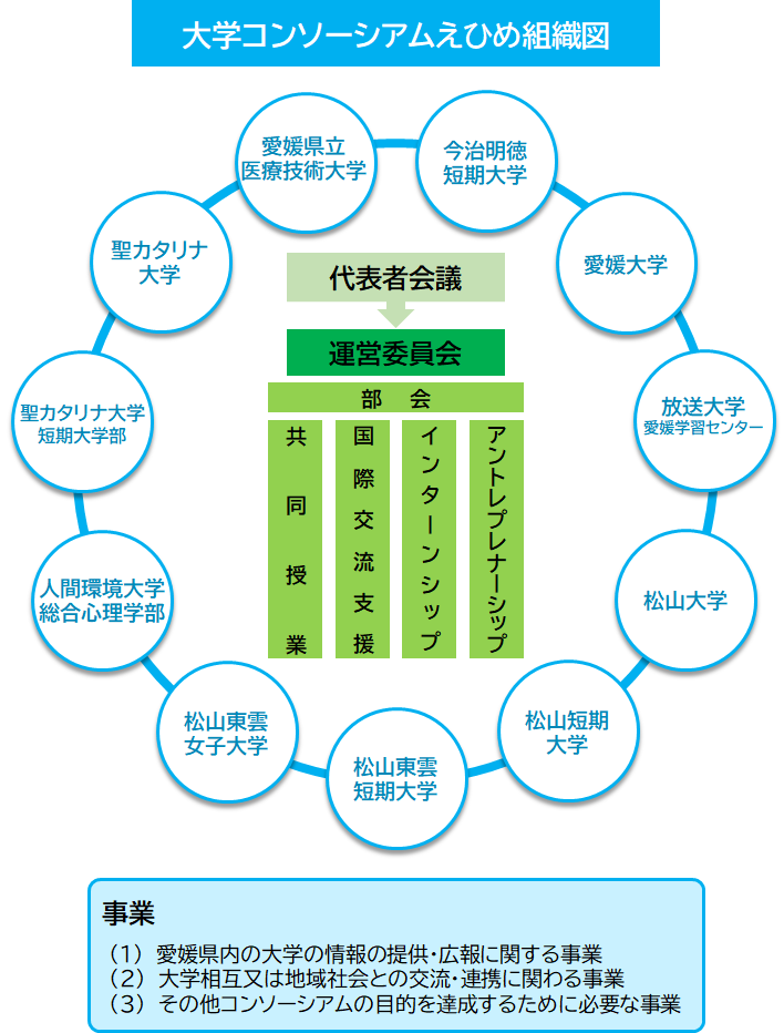 組織図